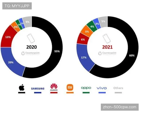 联盟官方应用数据显示，移动端观看比赛集锦的日均时长再创新高
