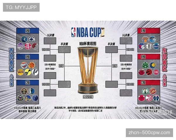 联盟考虑在赛季中期增设另一项杯赛以增加竞争性与关注度